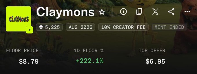 A NFT collection page for 'Claymons' shows a floor price of $8.79, a 1D floor percentage of +222.1%, and a top offer of $6.95, with a 'MINT ENDED' tag and 10% creator fee.