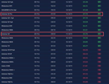 The image shows a close-up view of two columns of numbers, each representing different cryptocurrency exchange rates. The column at the top displays the Bitcoin symbol, while the column below contains the Ethereum symbol. The text above these columns indicates that the current Bitcoin price is $7,466 and the Ethereum price is $6,848. This information suggests a comparison between the prices of various cryptocurrencies like Bitcoin and Ethereum over time.