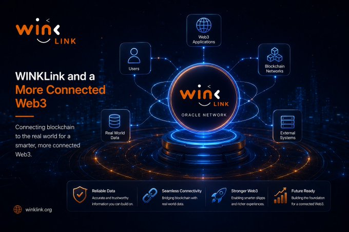A promotional graphic for 'WinLink Oracle Network' describing its role in connecting blockchain to the real world for a Web3 ecosystem.