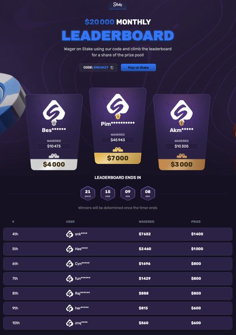 The image displays the Stake "$20,000 MONTHLY LEADERBOARD" with top players "Bes", "Pim", and "Akm" vying for prize money. The leaderboard is actively running with a timer indicating it ends in 21 days, 15 hours, 09 minutes, and 08 seconds.