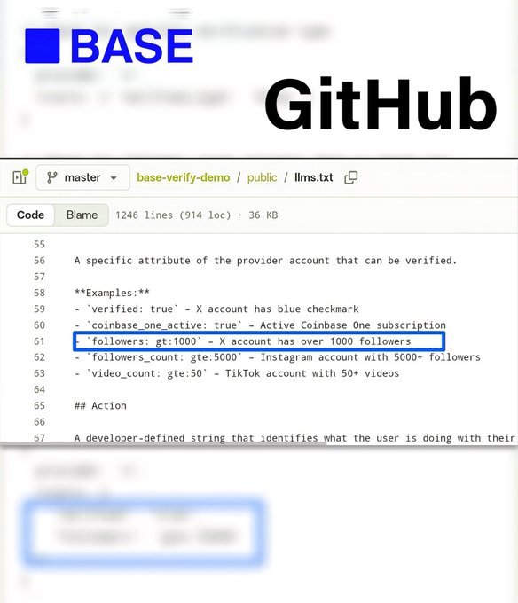 The image shows a screenshot of a GitHub repository (base-verify-demo) displaying code from an llms.txt file, with a highlighted line revealing a follower threshold attribute: `'followers: gt:1000'` as an example of a verifiable provider account attribute. This relates to the post by providing direct code evidence that Base is developing a verification system with follower-based tiers (1K/10K/50K) for an airdrop targeting content creators.