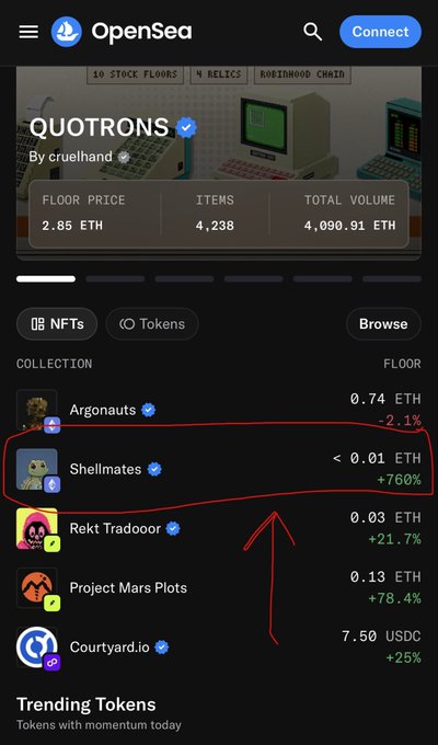 OpenSea NFT marketplace screenshot showing the 'QUOTRONS' collection by cruelhand with stats (Floor Price 2.85 ETH, 4,238 items), and a red circle drawn around the 'Shellmates' collection showing < 0.01 ETH with +760% gain.