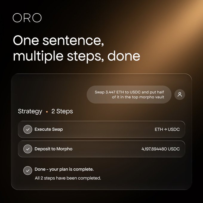 A user interface for 'ORO' showing the headline 'One sentence, multiple steps, done,' with an example chat bubble saying 'Swap 3.447 ETH to USDC and put half of it in the top morpho vault' and a completed strategy list of 2 steps.