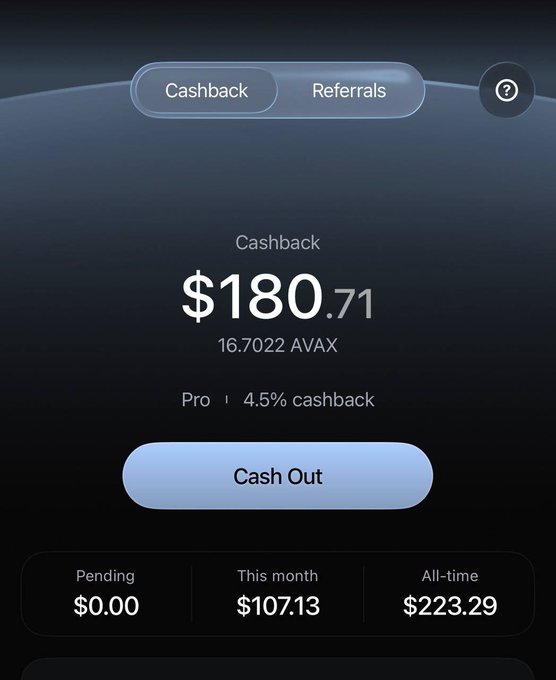 A cashback app interface showing a Cashback balance of $180.71 (16.7022 AVAX) with a 4.5% cashback rate on Pro tier, including a "Cash Out" button and monthly stats showing $107.13 earned.