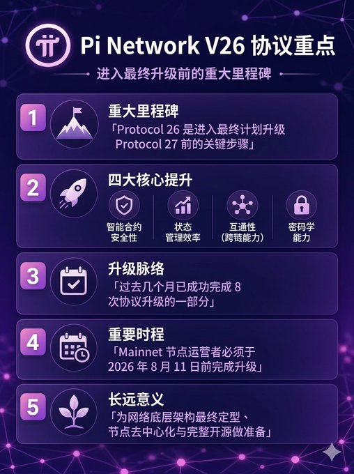 An infographic in Chinese titled "Pi Network V26 协议重点" detailing protocol upgrade milestones, including a deadline of August 11, 2026.