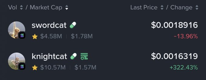 A cryptocurrency price tracker displays two tokens: "swordcat" at $0.0018916 (-13.96%) and "knightcat" at $0.0016319 (+322.43%), both with green pill icons next to their names.