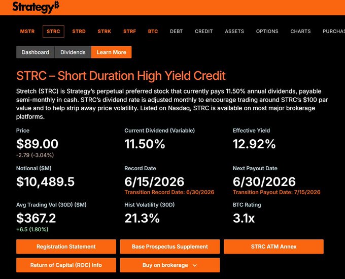 The image shows a screenshot of a page from Strategy, which has an orange border. On this webpage, there are details about STRC trading and high yield credit offerings. The content provides information regarding the trading strategies at the strategy firm. In the bottom portion of the screen, you can see options for buying and selling on these strategies with detailed prices. Overall, the image seems to be informative and visually appealing.