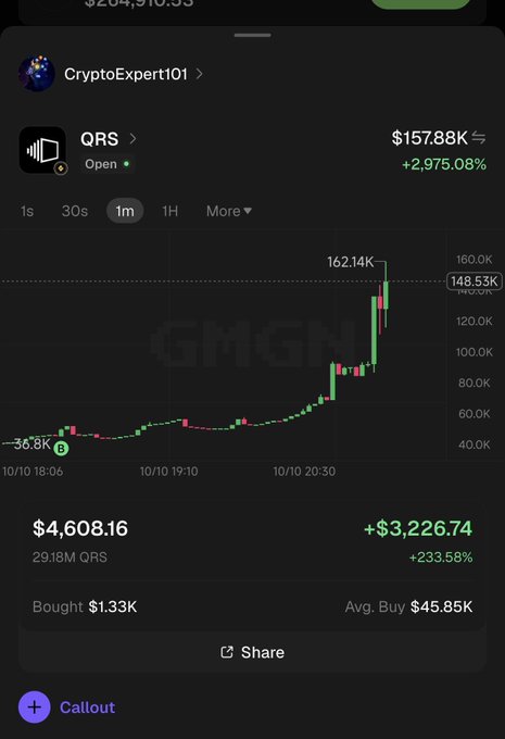A screenshot from a crypto trading platform shows a trading pair "QRS" on GMGN with a staggering gain of +2,975.08%, reaching $157.88K from a starting price around $36.8K, while the trader reports a profit of +$3,226.74 (+233.58%) on their $1.33K investment—mocking the poster's joke about loving Ethereum, Solana, and RH by showing that an obscure altcoin like QRS actually delivered the massive gains instead.