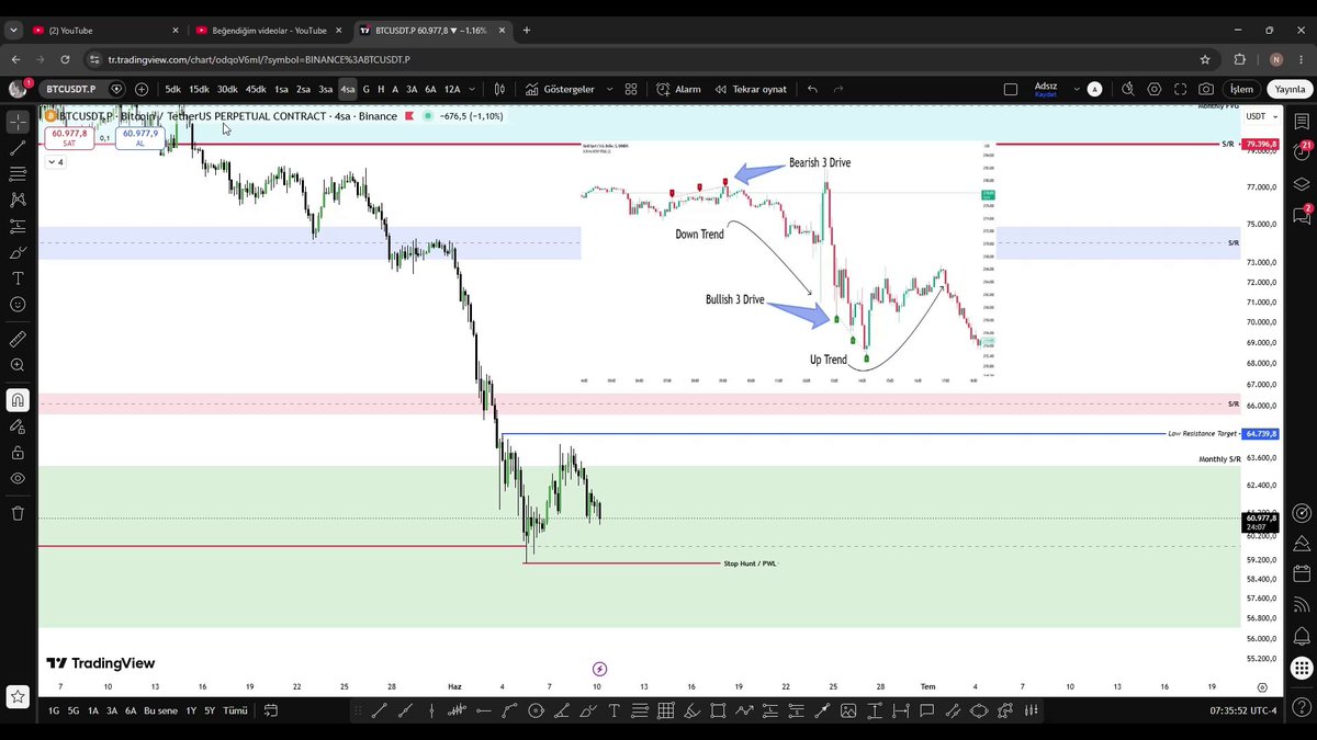 The image shows a screenshot from a stock charting application, specifically Hyper Liquid. The main focus of the screen is the price trends for Bitcoin (BTC) and Ethereum (ETH). It appears that at least two Bitcoin trends have been observed on this chart - one appearing as an upward trend with a large red rectangle over it, possibly indicating its strong performance or bullish sentiment, while another shows a downward trend. These trends are in contrast to the Ethereum chart which is showing no significant changes at all. The image also highlights the link between these Bitcoin and Ethereum prices and a post about the relationship between BTC/ETH trading and market sentiment.
