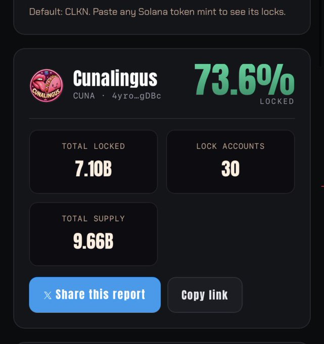 A token lock report for CunaIingus (CUNA) displays 73.6% locked, with 7.10B total locked out of 9.66B total supply across 30 lock accounts.