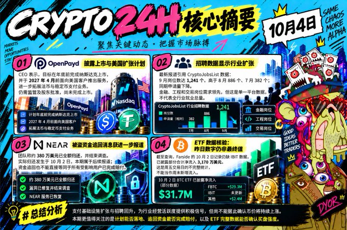 A colorful 'CRYPTO 24H' infographic dated October 4th featuring news on OpenPayd, NEAR, and Bitcoin ETF data, with sections in Chinese.