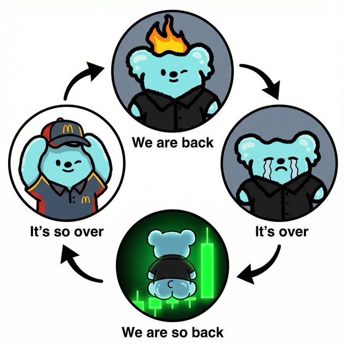 A circular meme diagram featuring a blue bear character at four stages labeled "It's so over," "We are back," "It's over," and "We are so back," depicting a cycle of despair and recovery.