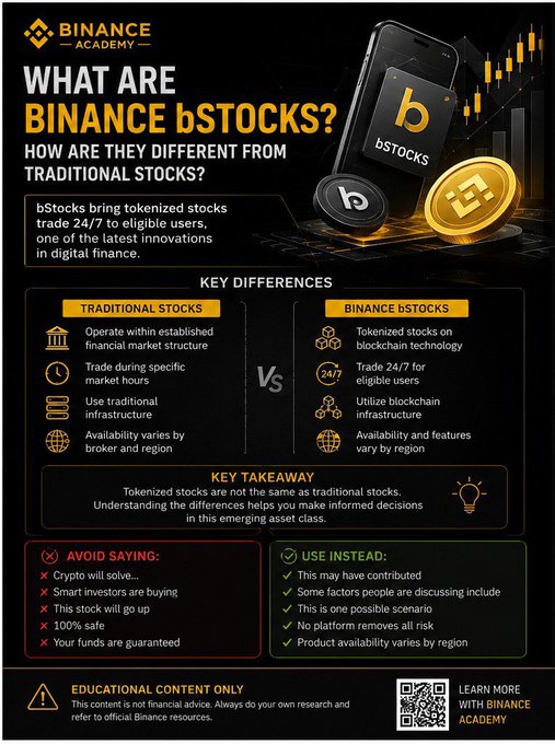 An infographic from Binance Academy titled "What are Binance bStocks?" compares traditional stocks with tokenized bStocks, highlighting that bStocks enable 24/7 trading for eligible users via blockchain technology. The image outlines key differences—including market hours, infrastructure, and availability—and provides language guidance ("Avoid Saying" vs. "Use Instead") for discussing tokenized products, aligning with the post's theme of stocks meeting blockchain.