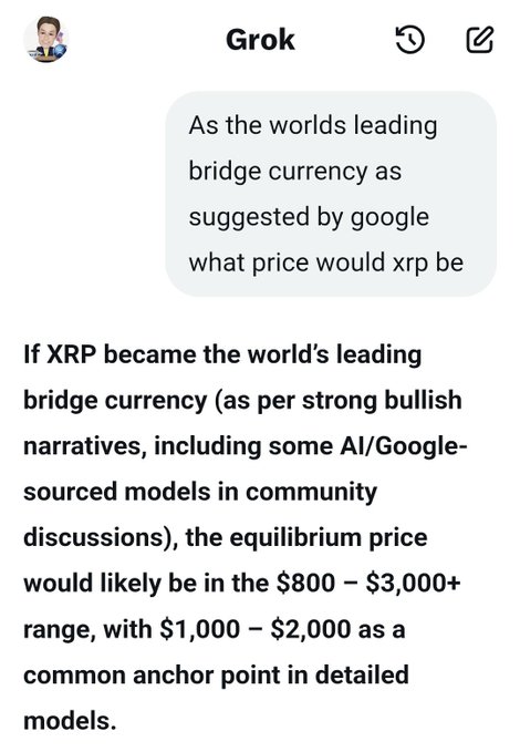 A Grok AI conversation where a user asks about XRP's price if it became the world's leading bridge currency, and Grok responds that the equilibrium price would likely be in the $800-$3,000+ range.