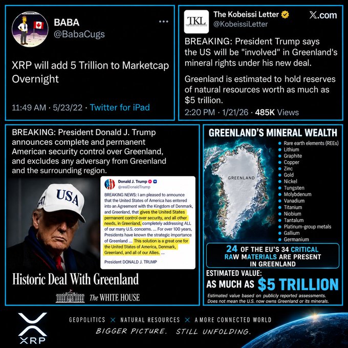 The image is a collage contrasting a 2022 tweet by @BabaCugs predicting "XRP will add 5 Trillion to Marketcap Overnight" with January 2026 news from The Kobeissi Letter reporting President Trump's deal for U.S. involvement in Greenland's mineral rights, estimated at $5 trillion in natural resources including rare earth elements, lithium, and copper. The post draws a parallel between the coincidental "$5 trillion" figures in both the XRP prediction and Greenland's resource value.