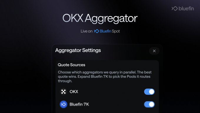 The image shows an "OKX Aggregator" settings panel on Bluefin Spot, displaying toggle options for quote sources with both "OKX" and "Bluefin 7K" enabled, directly illustrating how users can activate the new OKX aggregator with a quick toggle on the swap page.