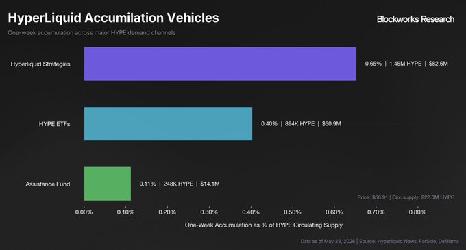The image shows a graph representing the changes in Hyper Liquid Automation Vehicles (HVAVs) purchased and the cash invested by Saylor Research Inc. over time, specifically from January 6th through December 31st, 2026. The graph has different colors for each period of time, indicating the number of purchases made during that timeframe. It also displays various statistics such as the total amount spent, the purchase price per unit, and the cash invested by Saylor Research Inc. throughout the year.