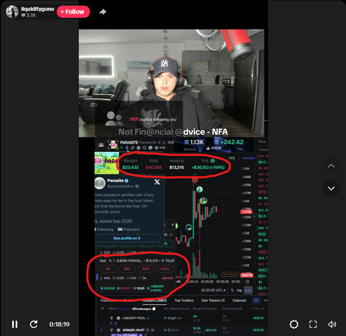 The post accuses TikTok streamer @TheDegenZane of faking a trading portfolio, and the image supports the claim by showing his stream with a $9.60 PARASOL position worth only $12.61, alongside a bold $1,131 (+154%) profit claim—numbers that suggest the "profits" are fabricated rather than from genuine large-scale trading.