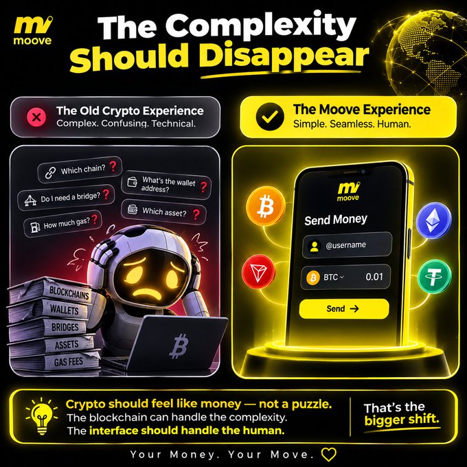 The image is a promotional graphic for "Moove" titled "The Complexity Should Disappear," contrasting "The Old Crypto Experience" (labeled as Complex, Confusing, Technical) with "The Moove Experience" (Simple, Seamless, Human). It shows a frustrated robot surrounded by technical terms like blockchains, wallets, bridges, and gas fees alongside confused questions ("Which chain?", "What's the wallet address?"), set against a sleek app interface displaying a simple "Send Money" screen with @username and BTC 0.01 fields, illustrating the post's message that crypto UX should hide infrastructure so users don't need to understand chains, bridges, or wallets just to send or receive money.