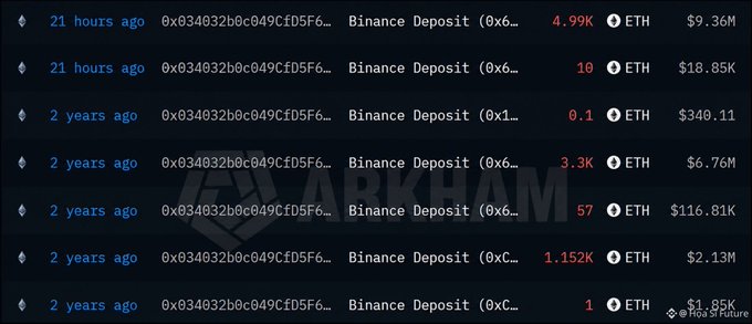 A screen showing multiple Binance Deposit transactions in ETH to address 0x034032b0c049CfD5F6..., ranging from 0.1 ETH ($340.11) to 4.99K ETH ($9.36M), with a watermark of the Arkham Intelligence logo.