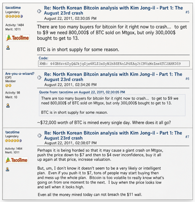 A forum thread screenshot titled 'Re: North Korean Bitcoin analysis with Kim Jong-il - Part 1: The August 23rd crash' from August 22, 2011, where user 'tacotime' discusses BTC market conditions, Mtgox sales, and price predictions including the note '~$72,000 worth of BTC is mined every single day.'