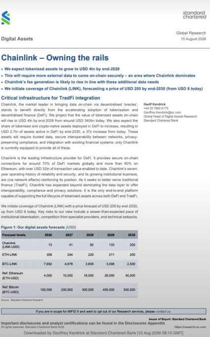 A Standard Chartered Global Research report titled 'Chainlink – Owning the rails' by Geoffrey Kendrick, dated 10 August 2026, forecasting LINK-USD to grow to USD 200 by end-2030.