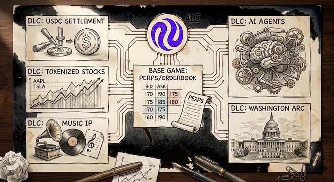 A black and white illustration of a game board features six sections, including "DLC Settlements", "Base Game", "Perf/OrderBook", "Audio", "Tokens", and "Music".