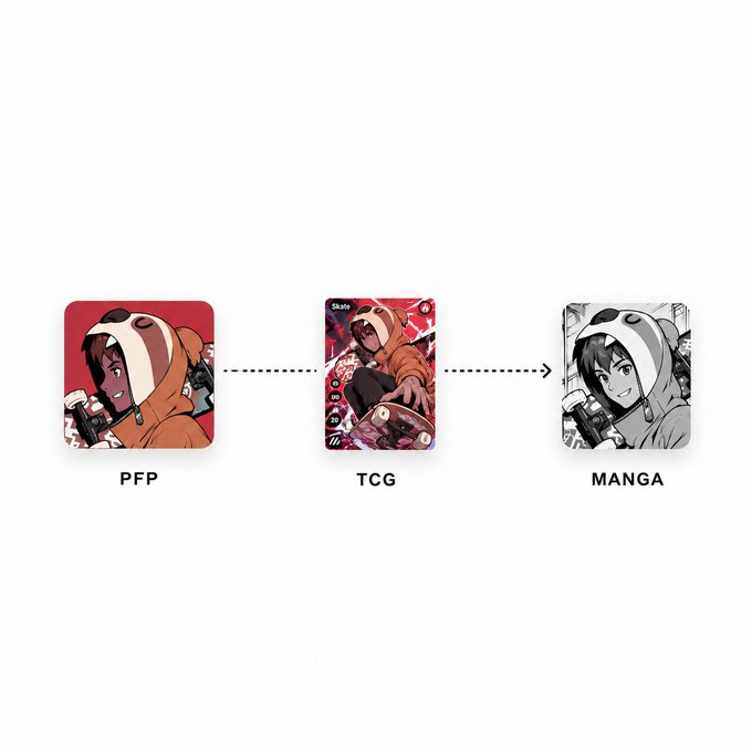The image shows a progression from PFP (profile picture) to TCG (trading card game, labeled "Skate" with stats like 5/5/5/2) to MANGA, illustrating how community-owned characters evolve across different formats. This visualizes the post's message by demonstrating that characters begin as collective community assets (PFPs) and expand into broader creative works like trading cards and manga.