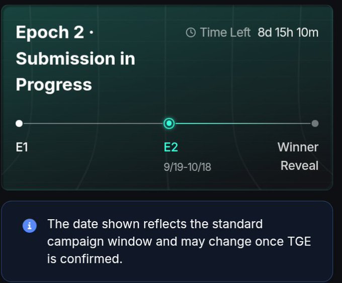 A digital interface shows "Epoch 2 · Submission in Progress" with a progress timeline from E1 to E2 (9/19-10/18) and Winner Reveal, noting "Time Left 8d 15h 10m," with a disclaimer that the date reflects the standard campaign window.