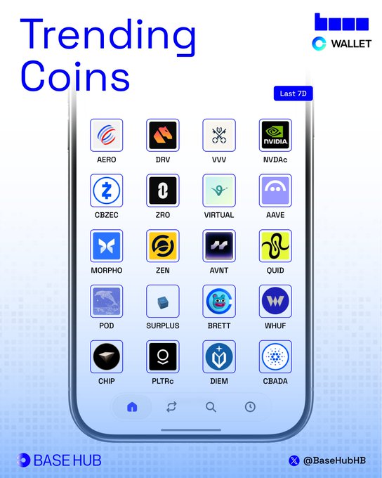 A mobile interface displays Coinbase Wallet's "Trending Coins" list for the "Last 7D," featuring a grid of 20 cryptocurrency icons including AERO, DRV, VVV, NVDAC, CBZEC, ZRO, VIRTUAL, AAVE, MORPHO, ZEN, AVNT, QUID, POD, SURPLUS, BRETT, WHUF, CHIP, PLTRc, DIEM, and CBADA, with the Base Hub branding at the bottom.