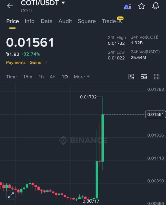 This image shows the COTI/USDT trading chart on Binance, with a significant price spike to 0.01561, accounting for a 32.74% gain. The accompanying post suggests this surge might be a "crime pump" and that many are shorting COTI.