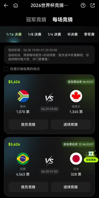 The image shows a sports betting interface for the "2026 World Cup" tournament on Huobi HTX, displaying two upcoming knockout round matches: South Africa ($1,070 bets) vs. Canada ($1,345 bets) on 06.29 at 03:00, and Brazil ($4,563 bets) vs. Japan ($328 bets) on 06.30 at 01:00, with a total prize pool of $5,626 available for winners through win/loss and goal prediction competitions.