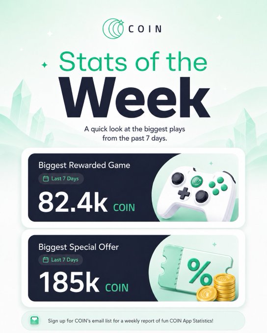 A promotional graphic titled 'COIN Stats of the Week' highlighting the 'Biggest Rewarded Game' at 82.4k COIN and the 'Biggest Special Offer' at 185k COIN.