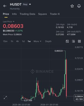 The image displays a trading chart for Bitcoin, showing its current price trends over time. It appears to be at 0.68% after reaching 0.72%. The text within the image suggests that this information could be helpful to those interested in investing or tracking Bitcoin's value. In relation to the post by @DecibelTrade, it seems that both individuals and companies are monitoring Bitcoin's performance, possibly utilizing charts and price trends for trading purposes.