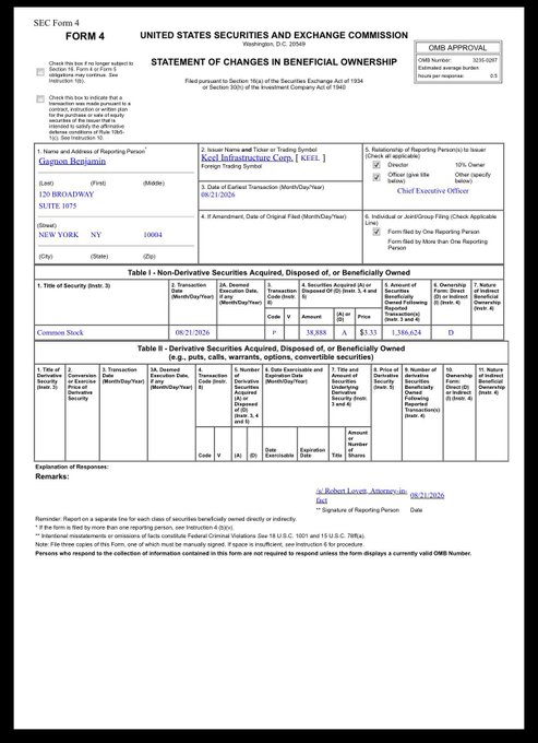 This image shows an SEC Form 4 filed by Damon J. Dattorre, Chief Executive Officer of Keel Infrastructure Corp. (ticker: KEEL), reporting the acquisition of 38,888 shares of common stock at $3.33 per share on August 21, 2026, directly supporting the post's mention of "buying the dip at 3.33" in KEEL stock.