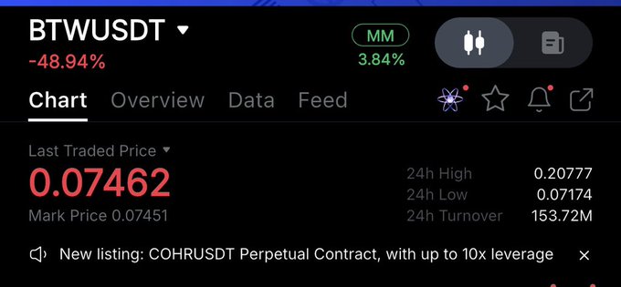 The image shows a screenshot of a trading app, with a focus on the "btwusdt" stock symbol displayed at the top left corner. The app's interface displays information about the last trade executed for this particular stock, including its price and volume.