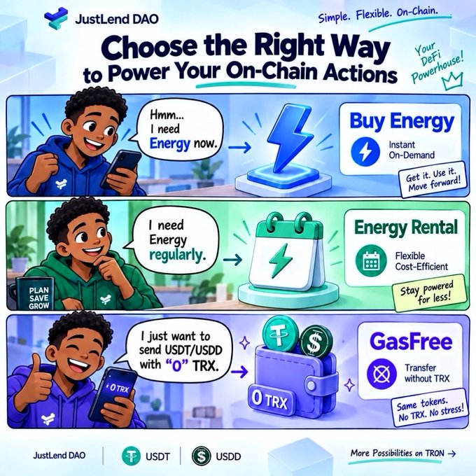 An infographic for 'JustLend DAO' titled 'Choose the Right Way to Power Your On-Chain Actions', detailing three options: 'Buy Energy', 'Energy Rental', and 'GasFree'.