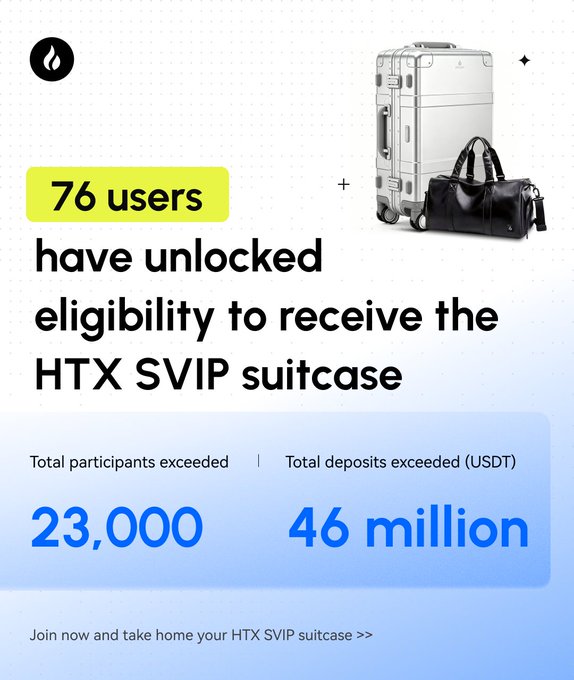 A promotional graphic for HTX's "Together Season" event showcases a sleek silver suitcase and black duffel bag, announcing that **76 users have unlocked eligibility to receive the HTX SVIP suitcase**, with total participants exceeding **23,000** and total deposits surpassing **46 million USDT**. The image highlights the milestone achievements of the campaign, aligning with HTX's invitation to users to join and claim the premium luggage prize.