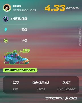 A STEPN GO app screen for user 'pouya' (WALKER #653586379) showing a Level 29 sneaker NFT, 4.33 GGT/MIN earnings, +155.00 GGT, and 1.77 km walked in 00:35:43 at 2.97 avg speed.