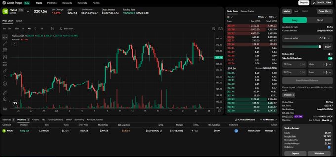 A screenshot of a stock trading platform showing NVDA (NVIDIA) trading at $207.56 with a +0.4% change, displaying a candlestick chart, order book, and various market data.