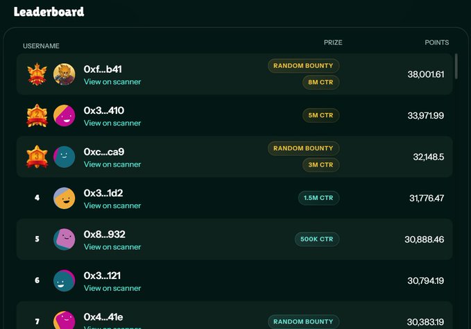 xtracker scoreboard for a game, displaying user names and scores against random prizes.