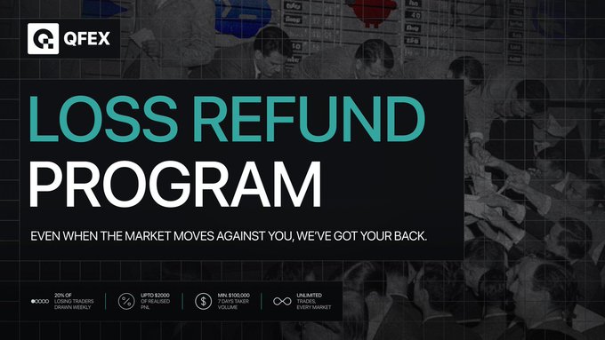 An advertisement for QFEX's "LOSS REFUND PROGRAM" with the tagline "EVEN WHEN THE MARKET MOVES AGAINST YOU, WE'VE GOT YOUR BACK."