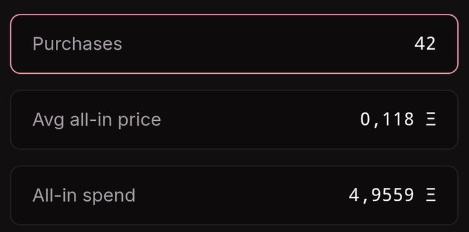 A summary panel displaying 'Purchases: 42', 'Avg all-in price: 0,118', and 'All-in spend: 4,9559' against a dark background with the Purchases row highlighted by a pink border.