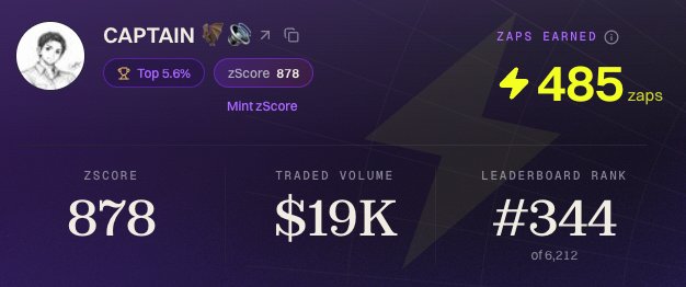 A digital trading dashboard displays a profile for "CAPTAIN" with statistics: zScore 878, Top 5.6%, Traded Volume $19K, Leaderboard Rank #344 of 6,212, and 485 zaps earned.