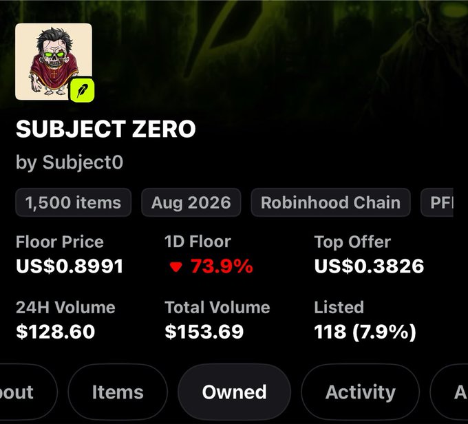 The image displays an NFT collection page for "SUBJECT ZERO" by Subject0 on the Robinhood Chain, showing 1,500 items with a floor price of US$0.8991, a 73.9% 1D floor drop, and a top offer of US$0.3826. The "NFA" (Not Financial Advice) disclaimer pairs with the screenshot, highlighting the collection's significant 73.9% price decline as a cautionary example rather than a recommendation to buy or sell.