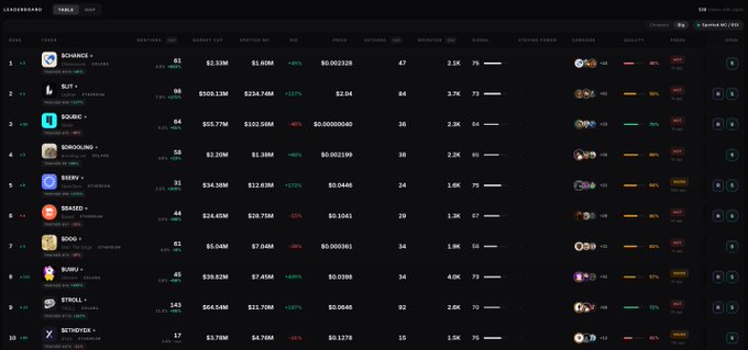 A cryptocurrency leaderboard displays rankings for tokens including $BCHANCE, $LIT, $BANG, $SADGUY, $REMY, $BAKED, $BOO, $BUNJI, $XTROLL, and $ETHGYD.