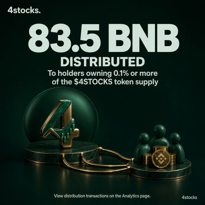 A promotional graphic from '4stocks.' with a green and gold color scheme announcing '83.5 BNB DISTRIBUTED' to holders owning 0.1% or more of the $4STOCKS token supply, featuring a large '4' logo and figures with BNB coins.