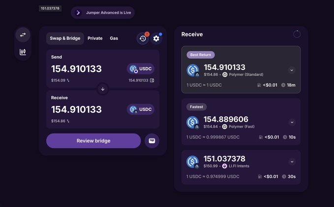 A dark-themed cryptocurrency interface showing a 'Swap & Bridge' transaction from USDC on Solana to USDC on Polygon via Jumper Advanced, with 'Send' and 'Receive' amounts of 154.910133, and alternative receive options offering best return, fastest, and cheapest routes.