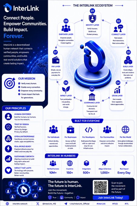 The poster features a blue and white logo, with a title that reads "30. Topic: The Vision of InterLink A world where every verified human can access digital identity, payments, applications, governance and opportunity through a single ecosystem". It also displays an infographic or chart in the center of the poster, accompanied by several icons representing different aspects related to the vision behind Interlink.