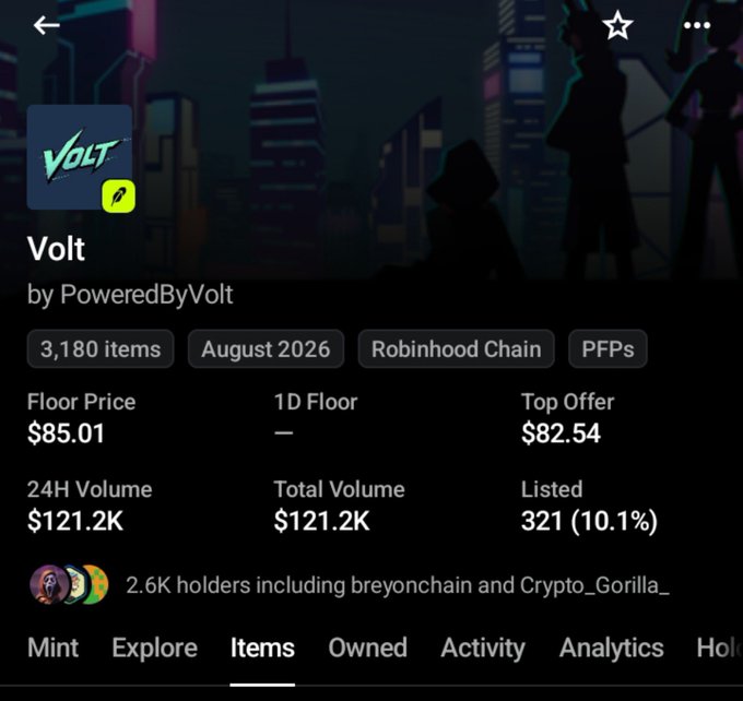 A NFT marketplace screenshot showing the 'Volt' collection by PoweredByVolt with 3,180 items on Robinhood Chain, displaying a floor price of $85.01 and 24H volume of $121.2K.